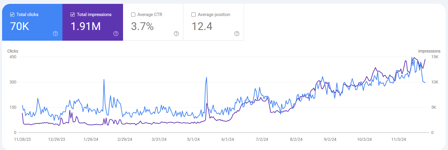 SEO Case study 1